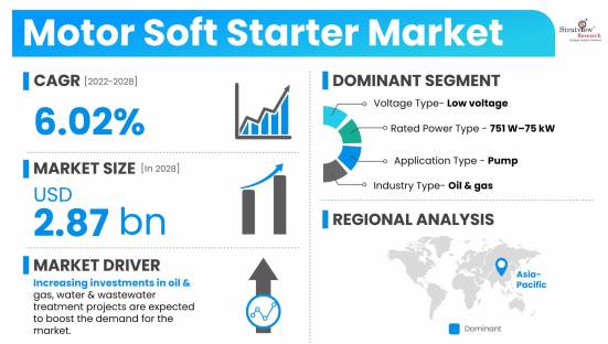 Motor-Soft-Starter-Market-Dynamics